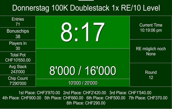 71 Entries beim Donnerstag 100K Double Stack