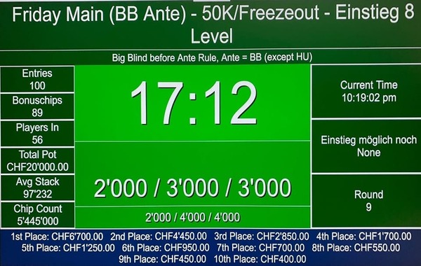 Max Pot von 20000 CHF beim Friday Main Freezeout 50 K 
