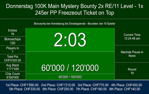 Mystery Bounty- 1x PP 245 on top