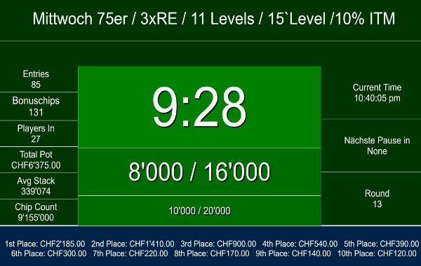 85 Entries am Mittwoch