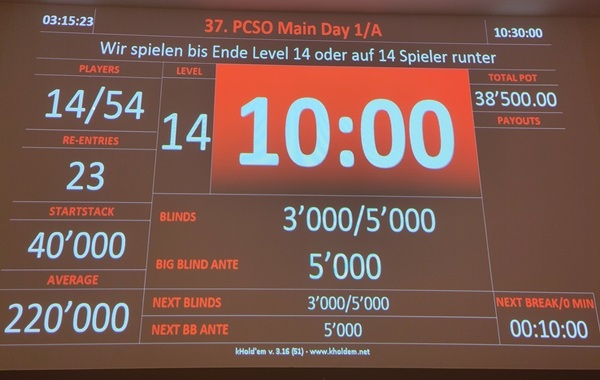 37. PCSO startet mit 77 Entries