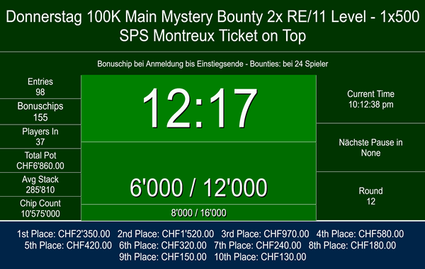 Mystery Bounty-500 SPS Montreux on top