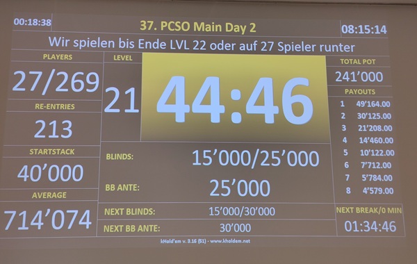 37. PCSO Main Seating Finale mit Chipcounts: