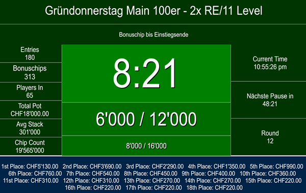 180 am Gruendonnerstag