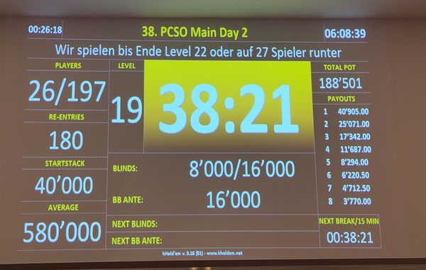 Grand Casino Luzern - 38. PCSO Finale Seating