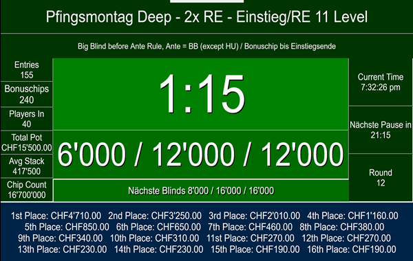 155 am Pfingstmontag
