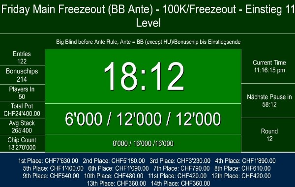 122 im Friday Freezeout