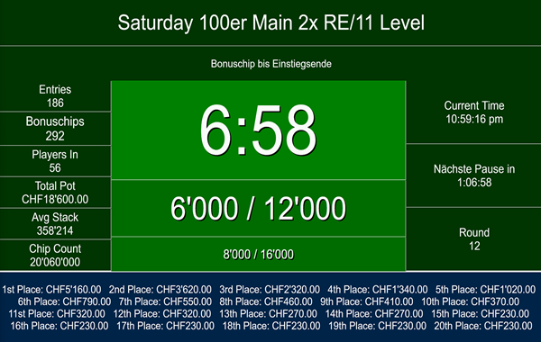 186 Entries am Samstag