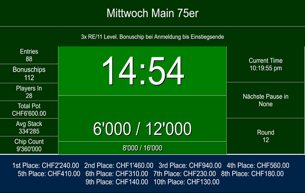 88 am Mittwoch