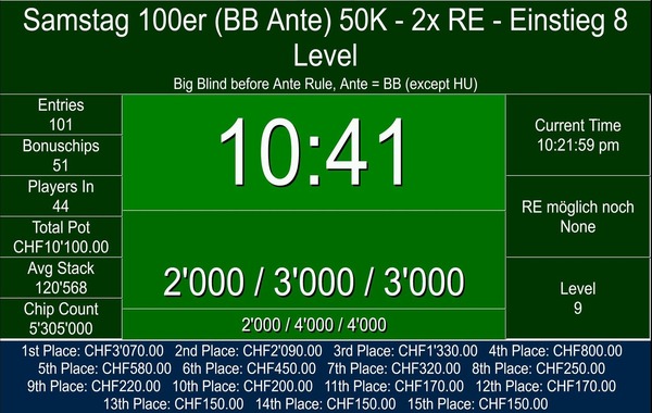 Deal zu Fuenft beim PP Saturday Main 50 K 