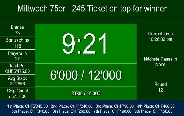 73 beim 75er am Mittwoch