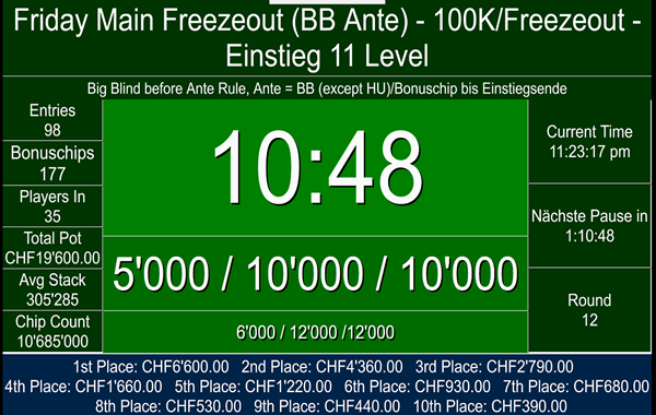 Friday Main Freezeout - 98 Entries