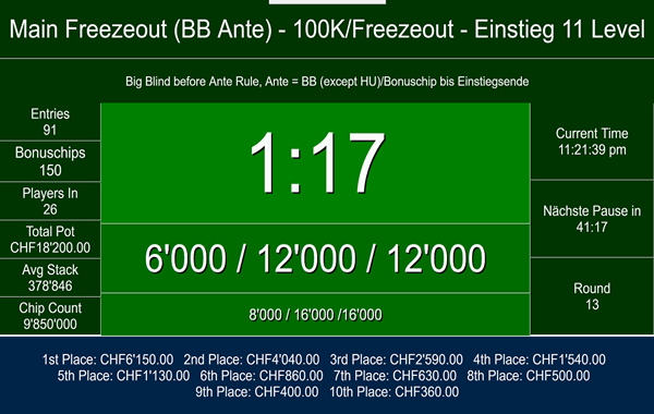 Freezeout vor Auffahrt - 91 Entries