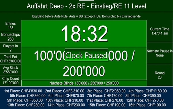 Auffahrt Deep - 100K - 158 Entries