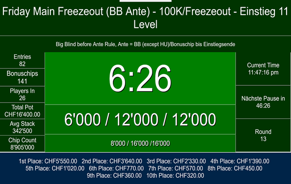 Friday Main Freezeout - 82 Entries