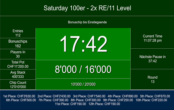 Saturday Main 100er - 112 Entries