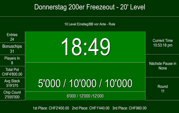 200er NLH Freezeout 20' - 19:00