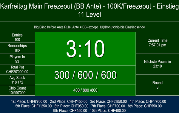 Karfreitag Main Freezeout - Max Pot