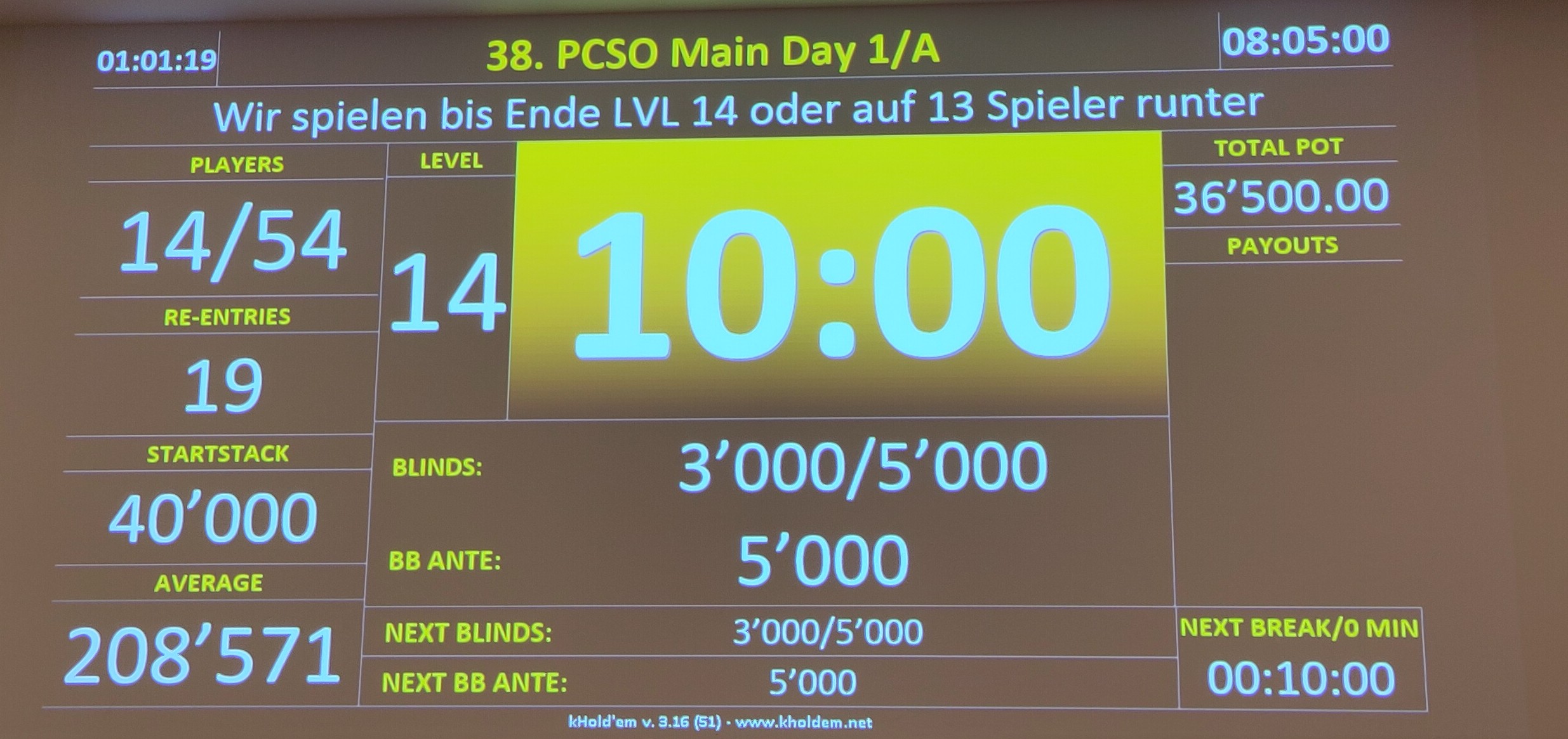 Grand Casino Luzern - 38. PCSO Main Tag 1A Chipcount