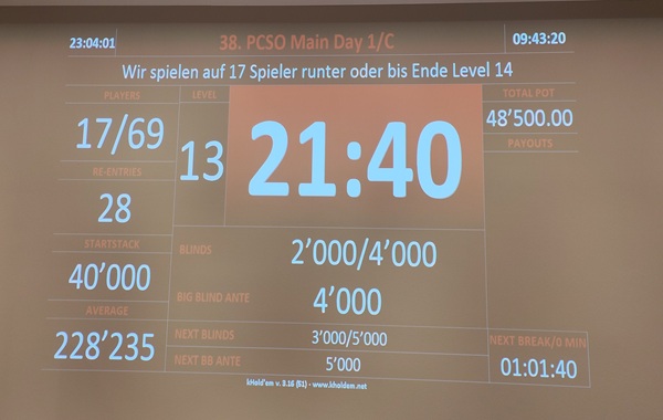 Grand Casino Luzern - 38. PCSO Main Tag 1C Chipcount