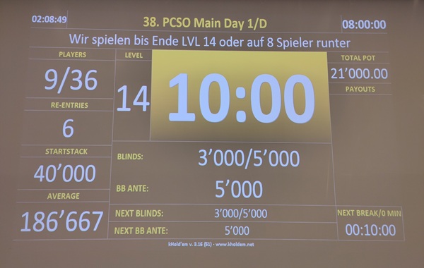 Grand Casino Luzern - 38. PCSO Main Tag 1D Chipcount