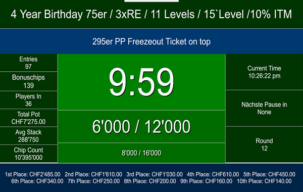 4 Year Birthday 75er - 295 NLH on top